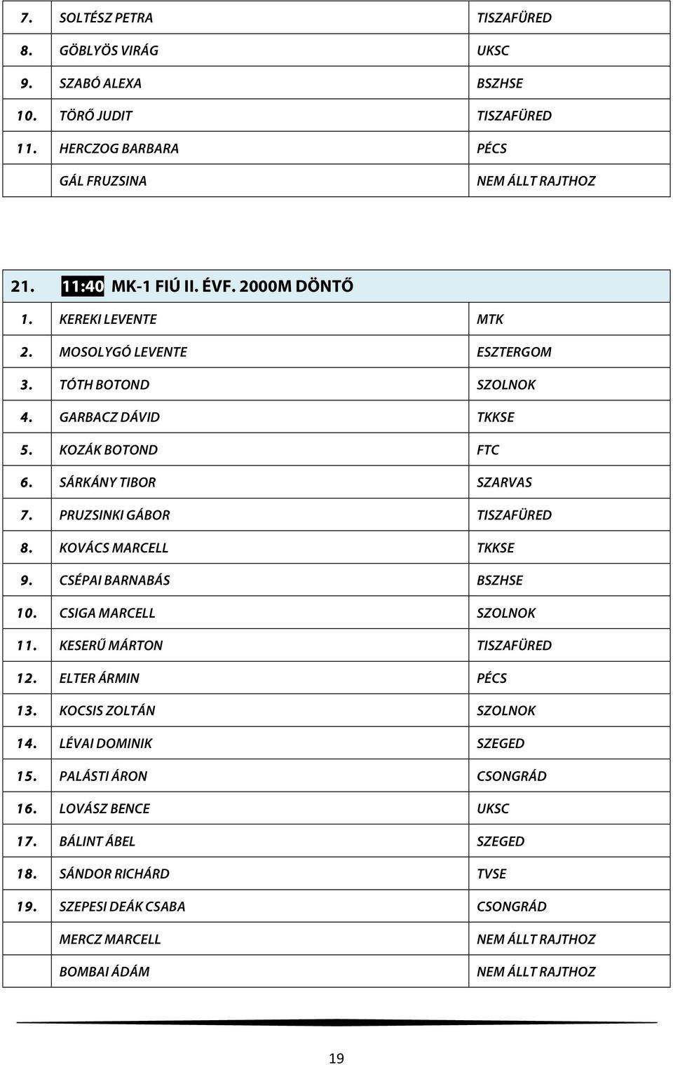 PRUZSINKI GÁBOR TISZAFÜRED 8. KOVÁCS MARCELL TKKSE 9. CSÉPAI BARNABÁS BSZHSE 10. CSIGA MARCELL SZOLNOK 11. KESERŰ MÁRTON TISZAFÜRED 12. ELTER ÁRMIN PÉCS 13.