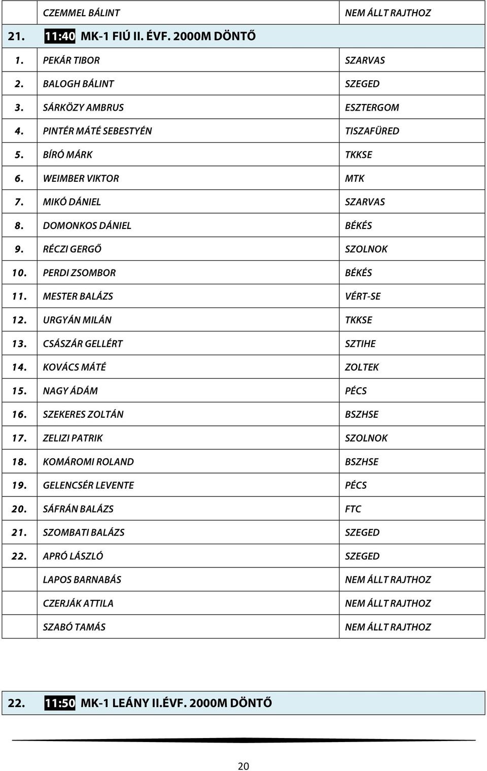 URGYÁN MILÁN TKKSE 13. CSÁSZÁR GELLÉRT SZTIHE 14. KOVÁCS MÁTÉ ZOLTEK 15. NAGY ÁDÁM PÉCS 16. SZEKERES ZOLTÁN BSZHSE 17. ZELIZI PATRIK SZOLNOK 18. KOMÁROMI ROLAND BSZHSE 19.