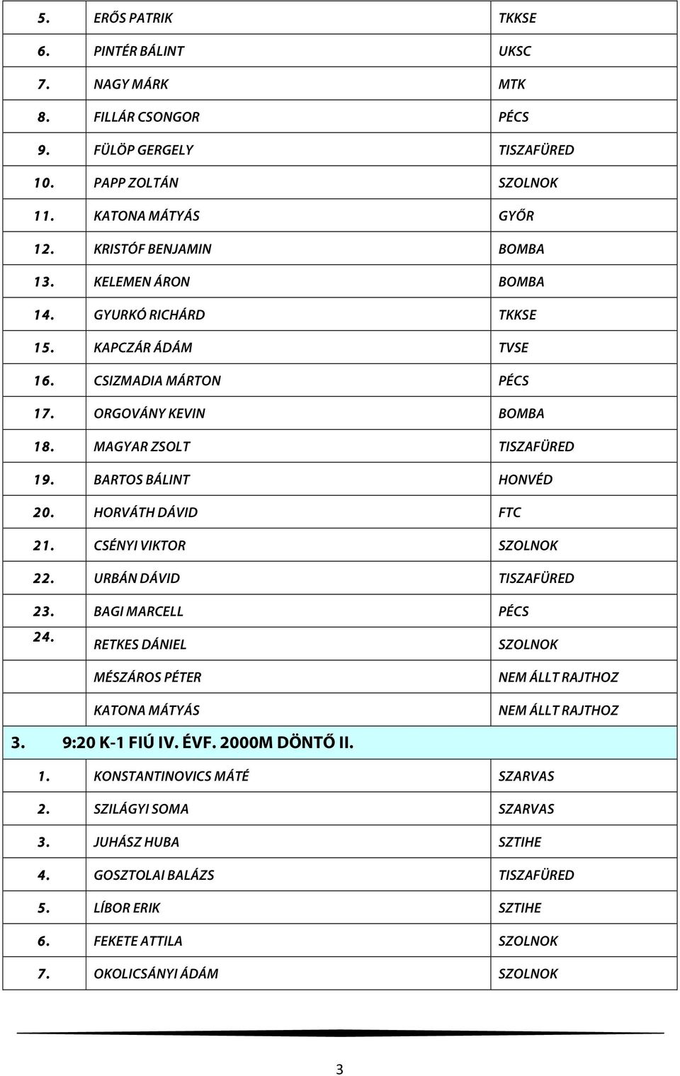 BARTOS BÁLINT HONVÉD 20. HORVÁTH DÁVID FTC 21. CSÉNYI VIKTOR SZOLNOK 22. URBÁN DÁVID TISZAFÜRED 23. BAGI MARCELL PÉCS 24. RETKES DÁNIEL SZOLNOK MÉSZÁROS PÉTER KATONA MÁTYÁS 3.