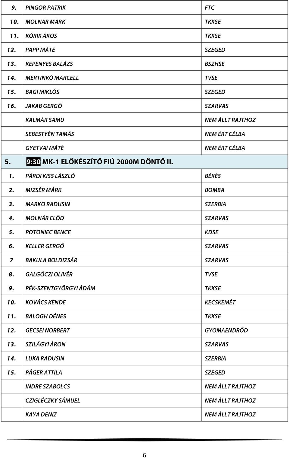 MIZSÉR MÁRK BOMBA 3. MARKO RADUSIN SZERBIA 4. MOLNÁR ELŐD SZARVAS 5. POTONIEC BENCE KDSE 6. KELLER GERGŐ SZARVAS 7 BAKULA BOLDIZSÁR SZARVAS 8. GALGÓCZI OLIVÉR TVSE 9.