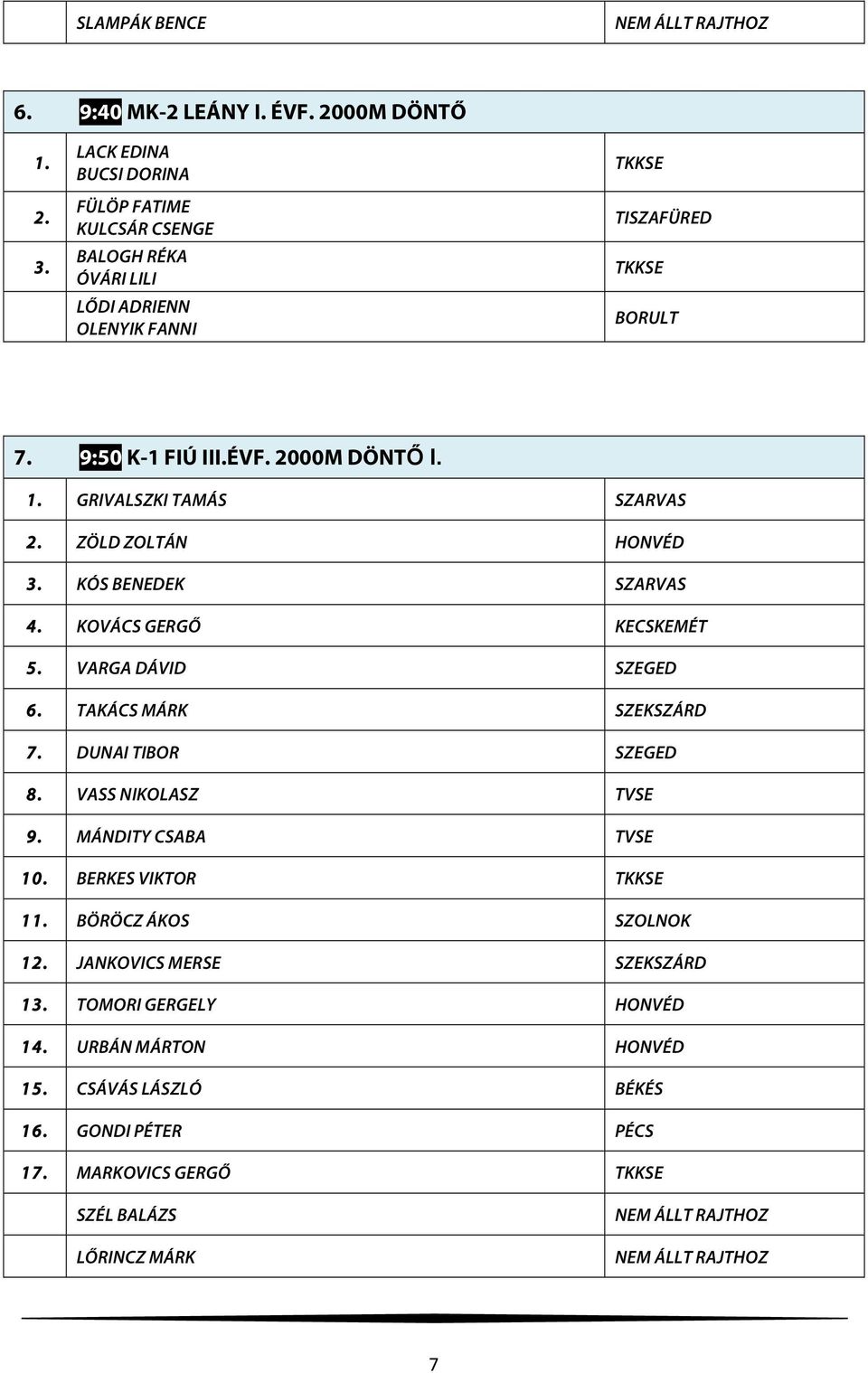 2000M DÖNTŐ I. 1. GRIVALSZKI TAMÁS SZARVAS 2. ZÖLD ZOLTÁN HONVÉD 3. KÓS BENEDEK SZARVAS 4. KOVÁCS GERGŐ KECSKEMÉT 5. VARGA DÁVID SZEGED 6. TAKÁCS MÁRK SZEKSZÁRD 7.
