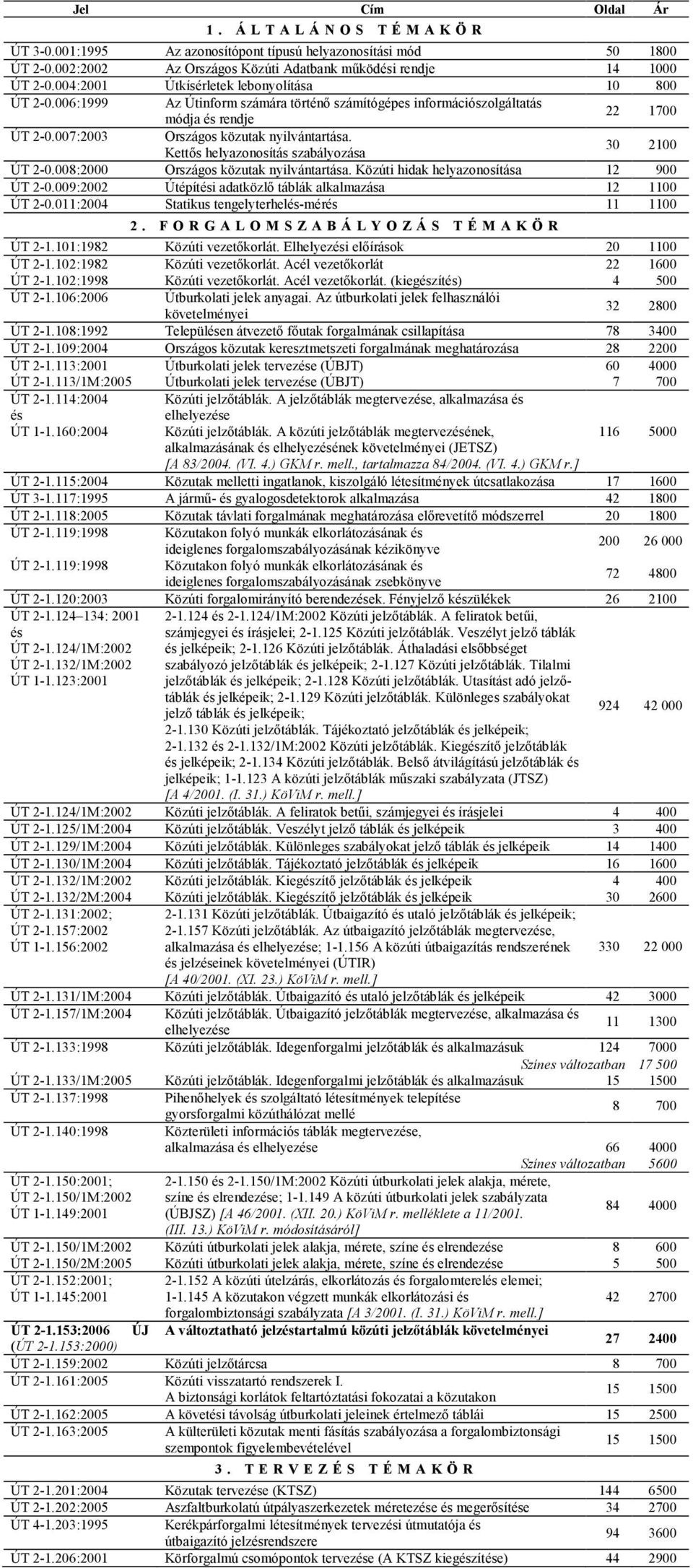 Kettős helyazonosítás szabályozása 30 2100 ÚT 2-0.008:2000 Országos közutak nyilvántartása. Közúti hidak helyazonosítása 12 900 ÚT 2-0.009:2002 Útépítési adatközlő táblák alkalmazása 12 1100 ÚT 2-0.