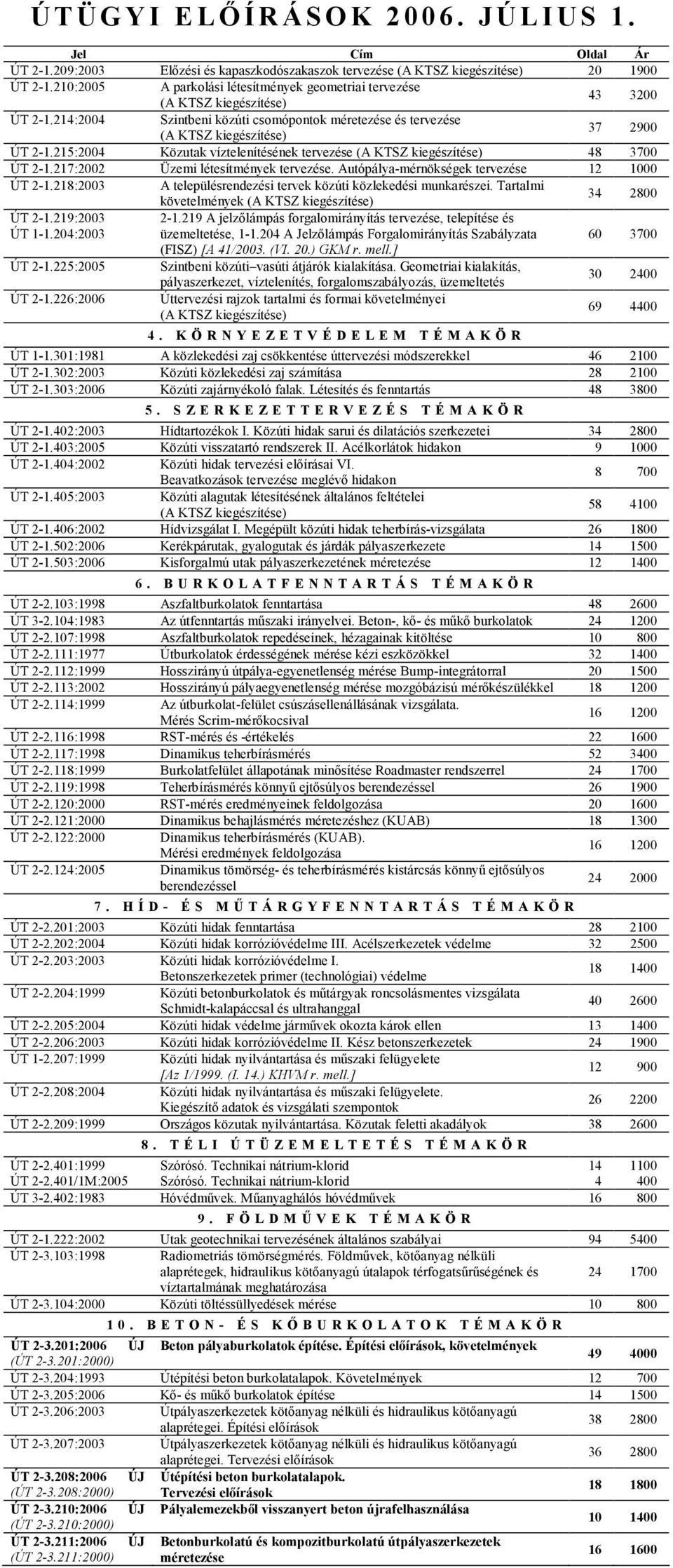 215:2004 Közutak víztelenítésének tervezése 48 3700 ÚT 2-1.217:2002 Üzemi létesítmények tervezése. Autópálya-mérnökségek tervezése 12 1000 ÚT 2-1.