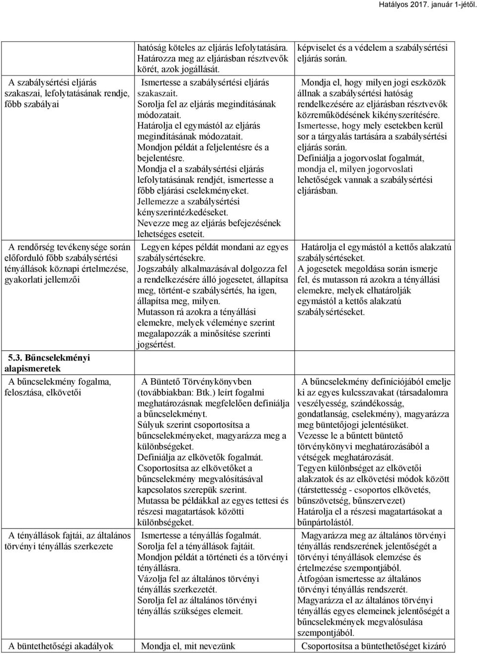 Határozza meg az eljárásban résztvevők körét, azok jogállását. Ismertesse a szabálysértési eljárás szakaszait. Sorolja fel az eljárás megindításának módozatait.