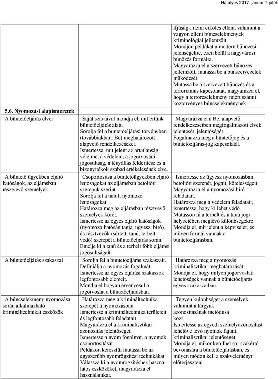 Ismertesse, mit jelent az ártatlanság vélelme, a védelem, a jogorvoslati jogosultság, a tényállás felderítése és a bizonyítékok szabad értékelésének elve.