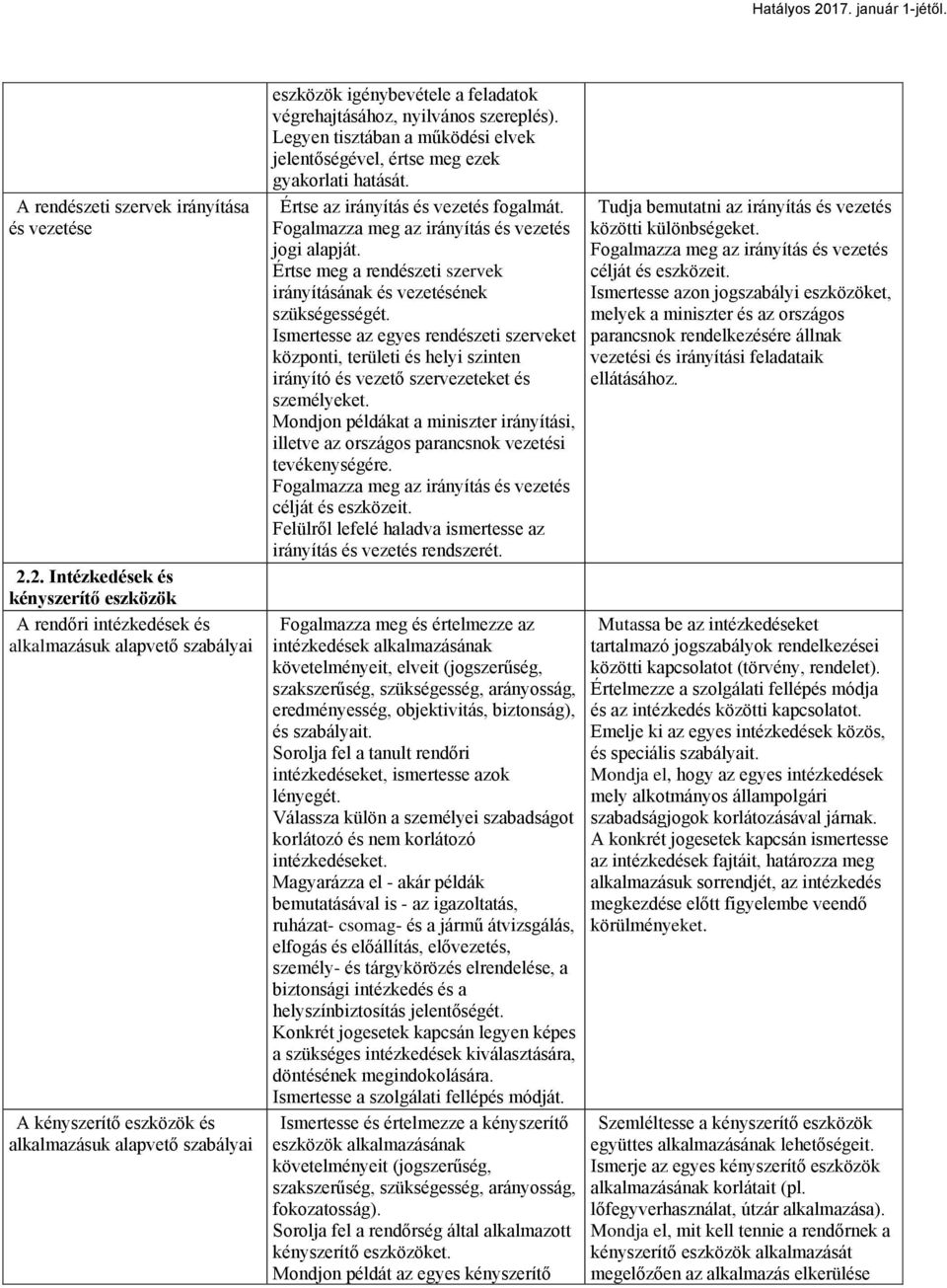 végrehajtásához, nyilvános szereplés). Legyen tisztában a működési elvek jelentőségével, értse meg ezek gyakorlati hatását. Értse az irányítás és vezetés fogalmát.