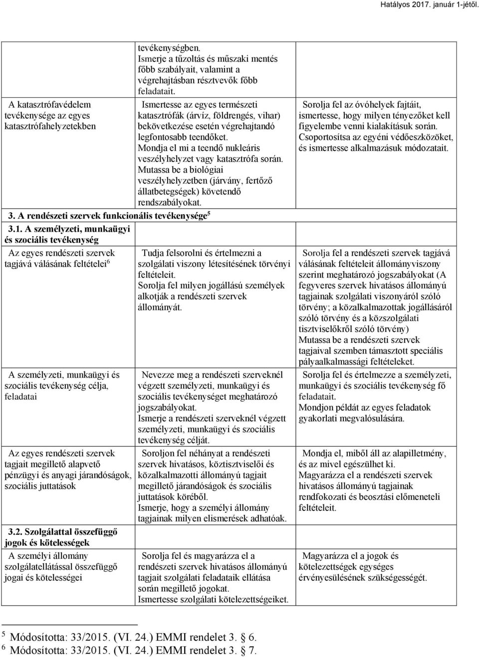 szervek tagjait megillető alapvető pénzügyi és anyagi járandóságok, szociális juttatások 3.2.