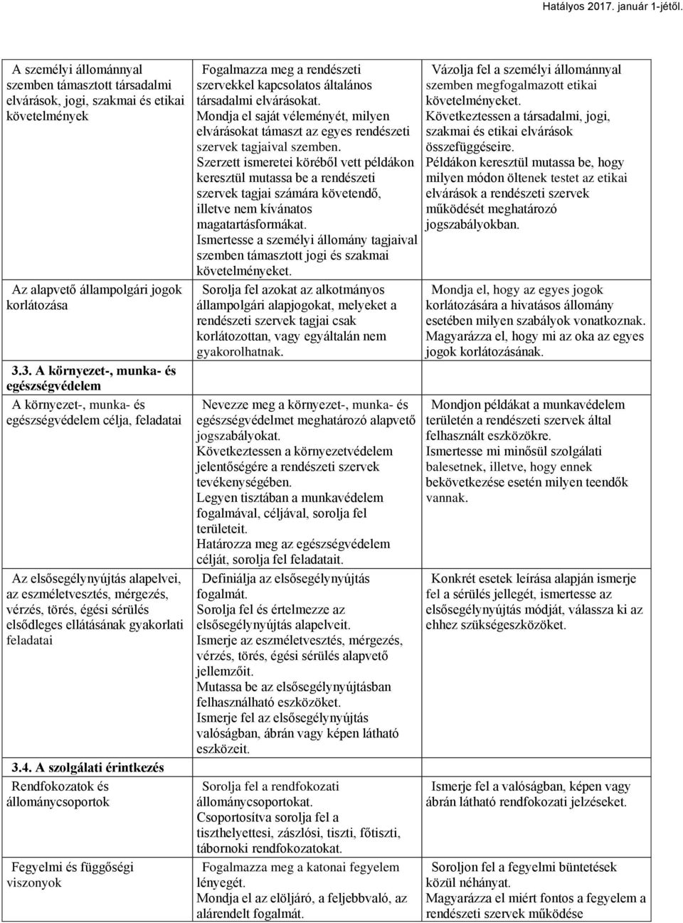 elsődleges ellátásának gyakorlati feladatai 3.4.