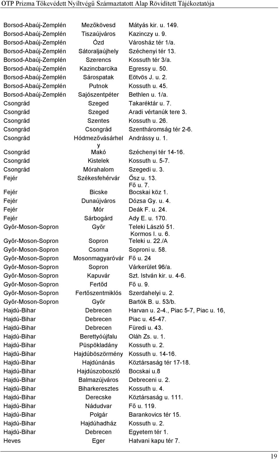 Borsod-Abaúj-Zemplén Sajószentpéter Bethlen u. 1/a. Csongrád Szeged Takaréktár u. 7. Csongrád Szeged Aradi vértanúk tere 3. Csongrád Szentes Kossuth u. 26. Csongrád Csongrád Szentháromság tér 2-6.