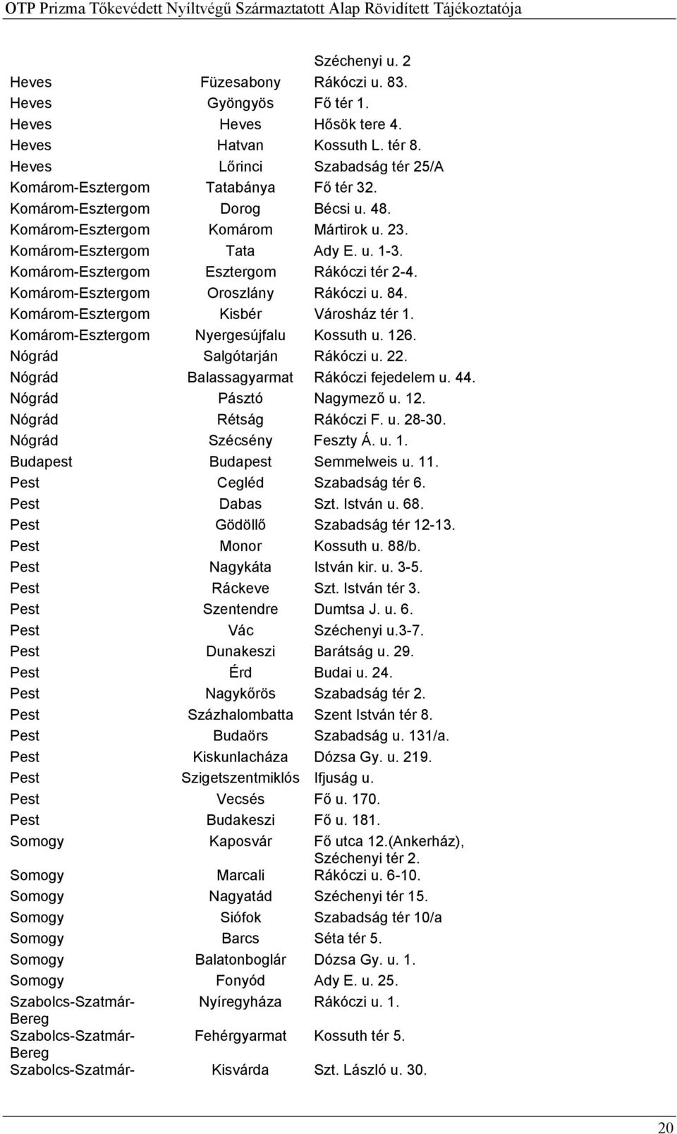84. Komárom-Esztergom Kisbér Városház tér 1. Komárom-Esztergom Nyergesújfalu Kossuth u. 126. Nógrád Salgótarján Rákóczi u. 22. Nógrád Balassagyarmat Rákóczi fejedelem u. 44. Nógrád Pásztó Nagymező u.