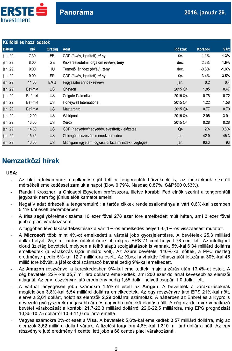 85 0.47 jan. 29. Bef-mkt US Colgate-Palmolive 2015 Q4 0.76 0.72 jan. 29. Bef-mkt US Honeywell International 2015 Q4 1.22 1.58 jan. 29. Bef-mkt US Mastercard 2015 Q4 0.77 0.70 jan. 29. 12:00 US Whirlpool 2015 Q4 2.