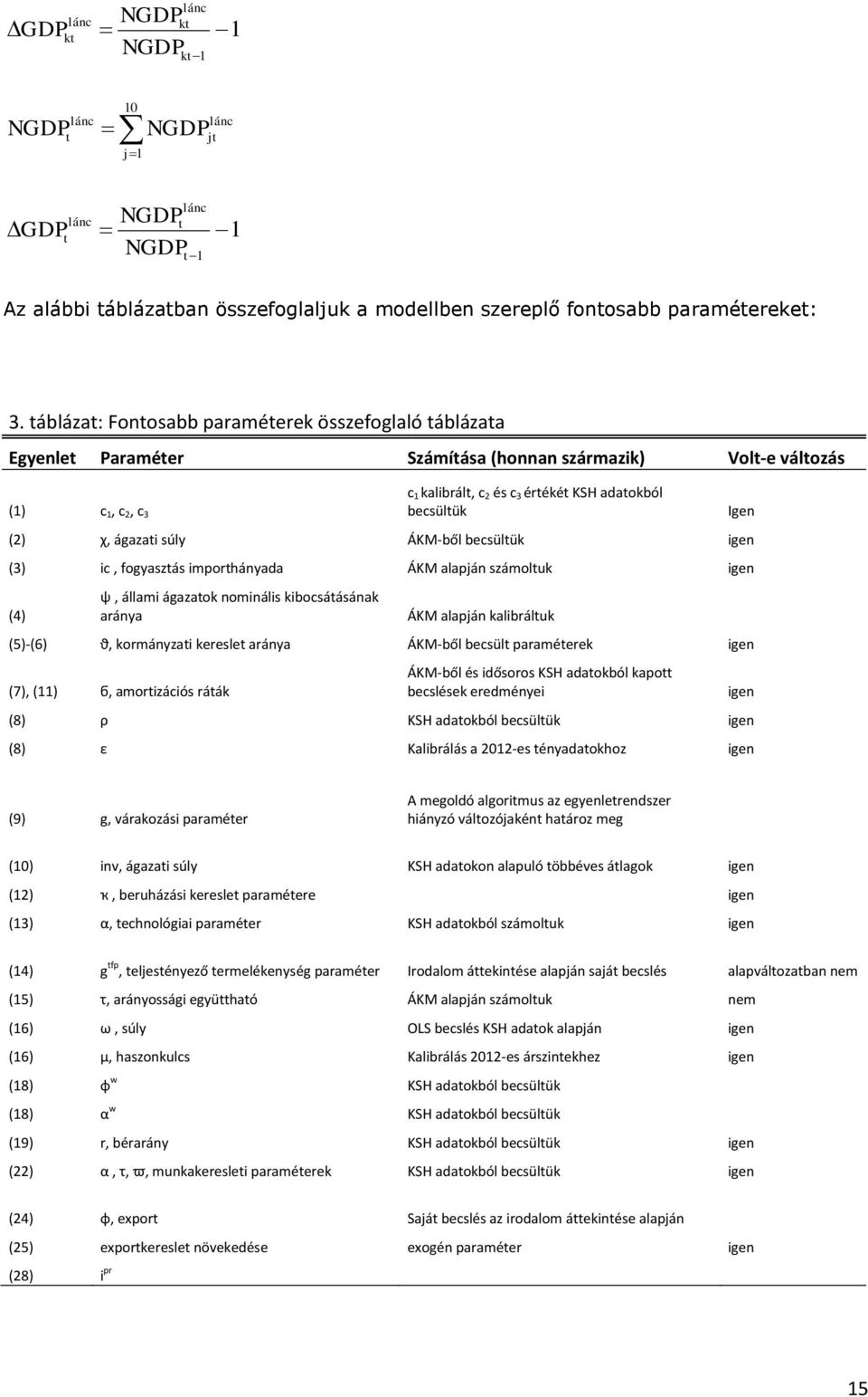 becsülük gen (3) c, fogyaszás mporhányada ÁKM alapján számoluk gen (4) ψ, állam ágazaok nomnáls kbocsáásának aránya ÁKM alapján kalbráluk (5)-(6) ϑ, kormányza keresle aránya ÁKM-ből becsül paraméerek