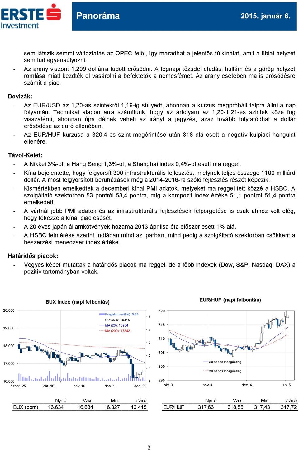 Devizák: - Az EUR/USD az 1,20-as szintekről 1,19-ig süllyedt, ahonnan a kurzus megpróbált talpra állni a nap folyamán.