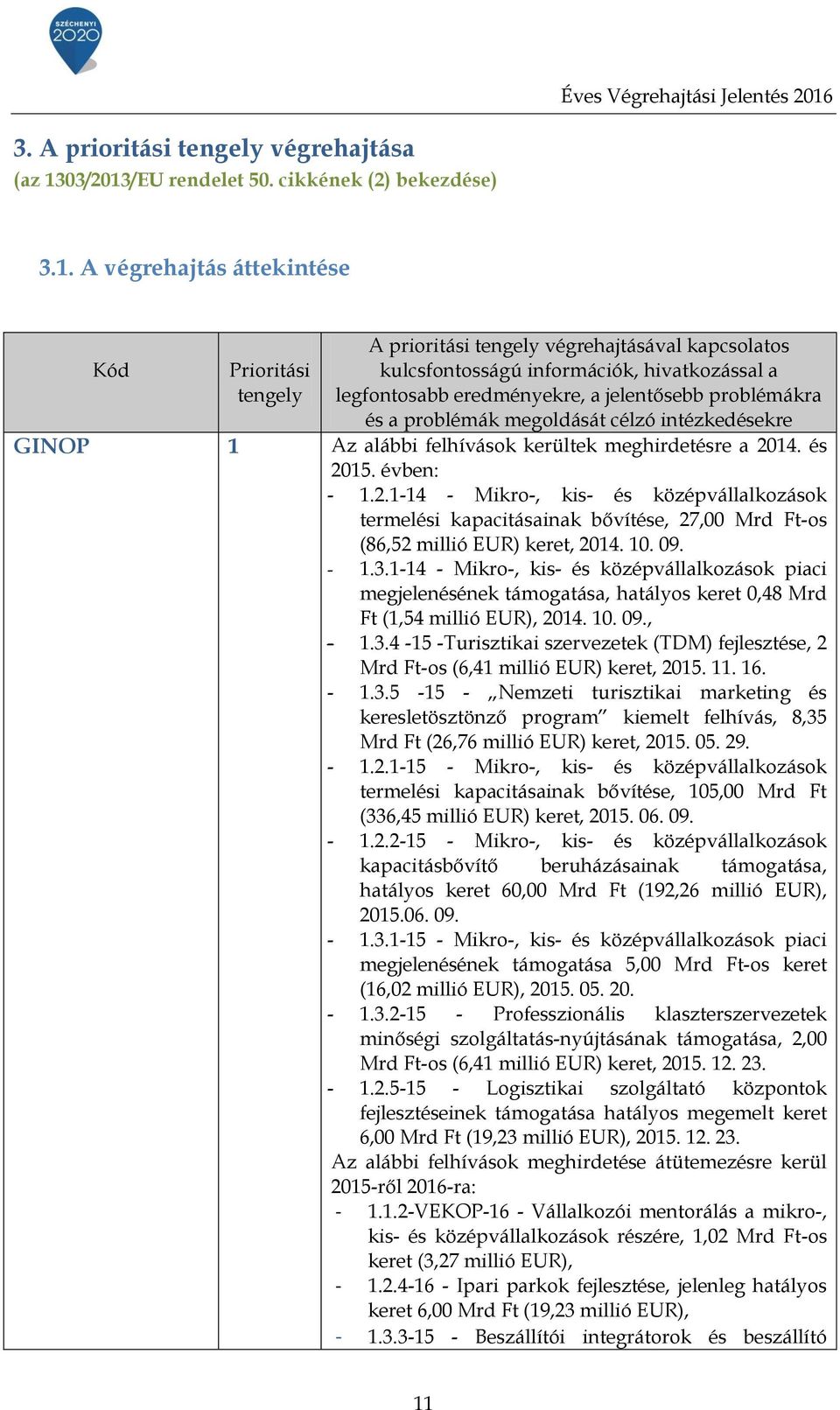 3/213/EU rendelet 5. cikkének (2) bekezdése) 3.1. A végrehajtás áttekintése Kód Prioritási tengely A prioritási tengely végrehajtásával kapcsolatos kulcsfontosságú információk, hivatkozással a