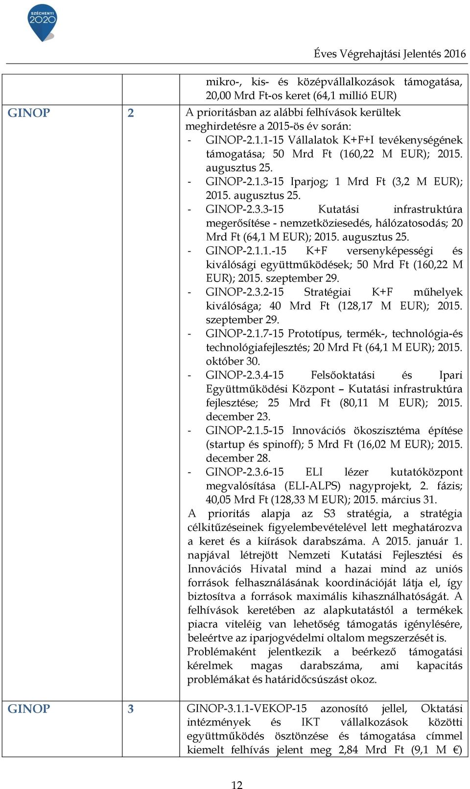 15 Iparjog; 1 Mrd Ft (3,2 M EUR); 215. augusztus 25. - GINOP-2.3.3-15 Kutatási infrastruktúra megerősítése - nemzetköziesedés, hálózatosodás; 2 Mrd Ft (64,1 M EUR); 215. augusztus 25. - GINOP-2.1.1.-15 K+F versenyképességi és kiválósági együttműködések; 5 Mrd Ft (16,22 M EUR); 215.