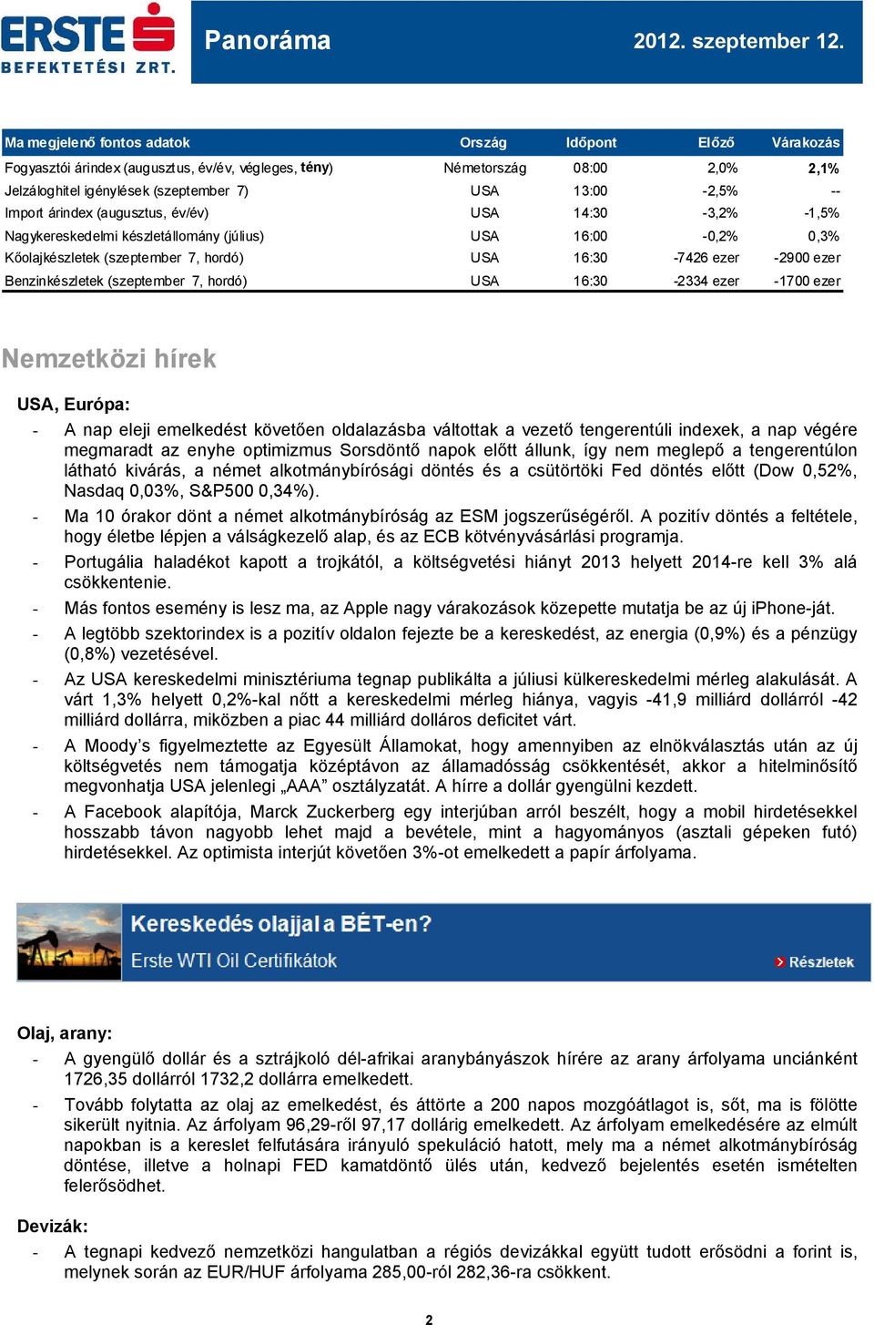 Import árindex (augusztus, év/év) USA 14:30-3,2% -1,5% Nagykereskedelmi készletállomány (július) USA 16: -0,2% 0,3% Kőolajkészletek (szeptember 7, hordó) USA 16:30-7426 ezer -29 ezer Benzinkészletek