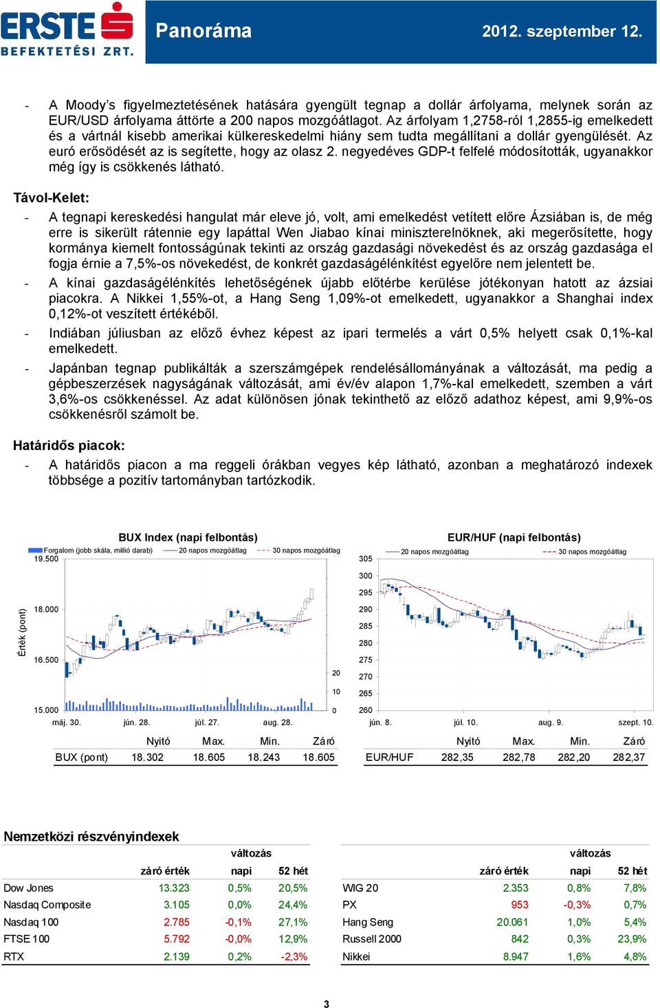 negyedéves GDP-t felfelé módosították, ugyanakkor még így is csökkenés látható.