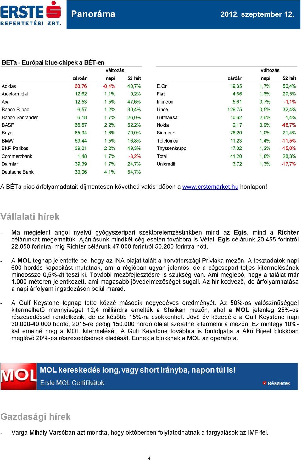 Lufthansa 10,62 2,6% 1,4% BASF 65,57 2,2% 52,2% Nokia 2,17 3,9% Bayer 65,34 1,6% 70,0% Siemens 78,20 1,0% 21,4% BMW 59,44 1,5% 16,8% Telefonica 11,23 1,4% BNP Paribas 39,01 2,2% 49,3% Thyssenkrupp