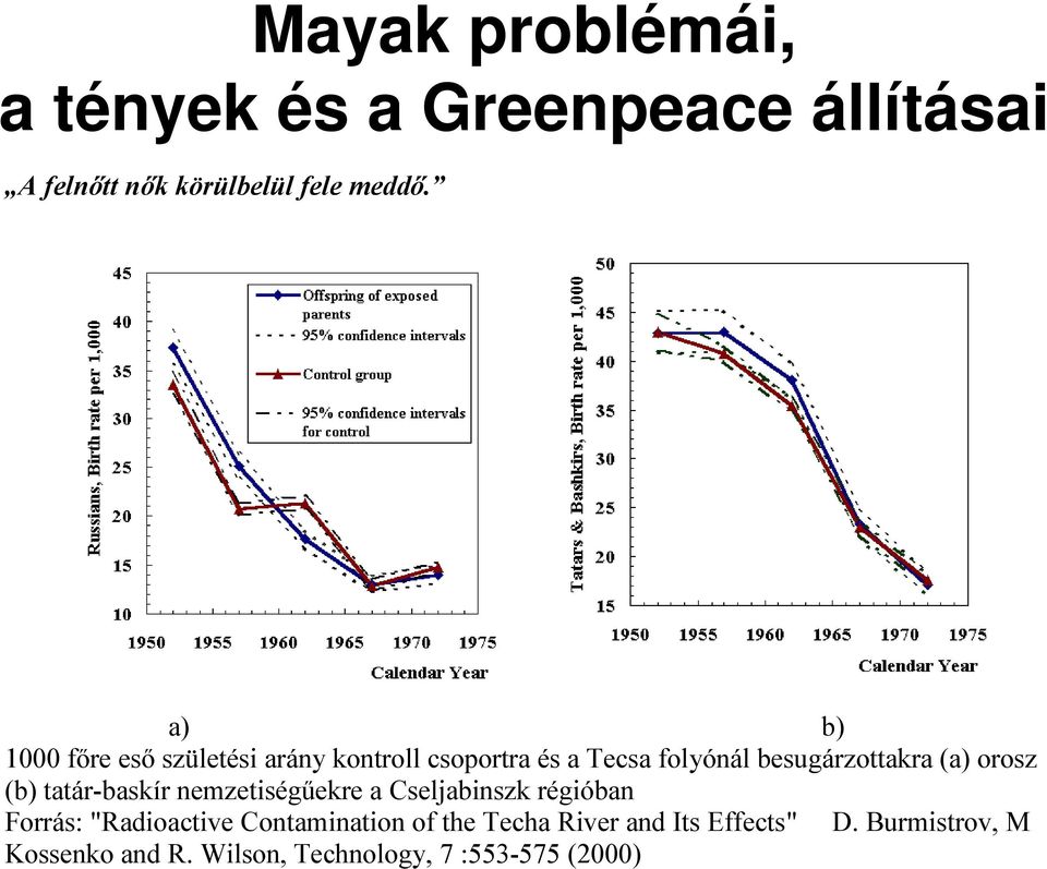 Contamination of the Techa River and Its Effects" D. Burmistrov, M Kossenko and R.