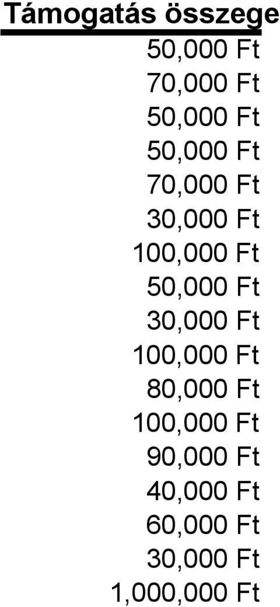 100,000 Ft 80,000 Ft 100,000 Ft 90,000