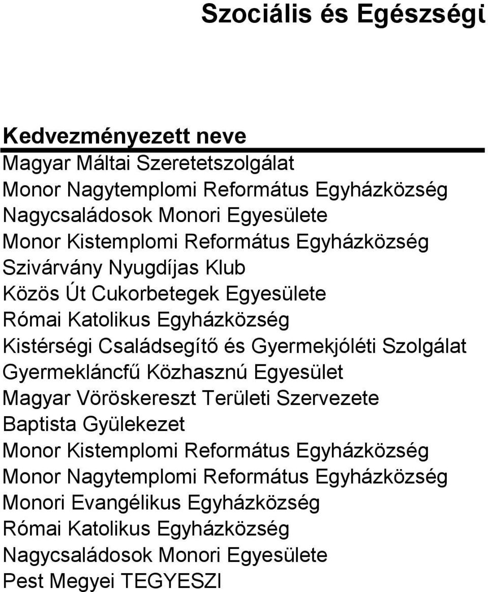 Kistérségi Családsegítő és Gyermekjóléti Szolgálat Gyermekláncfű Közhasznú Egyesület Magyar Vöröskereszt Területi Szervezete Baptista Gyülekezet Monor Kistemplomi