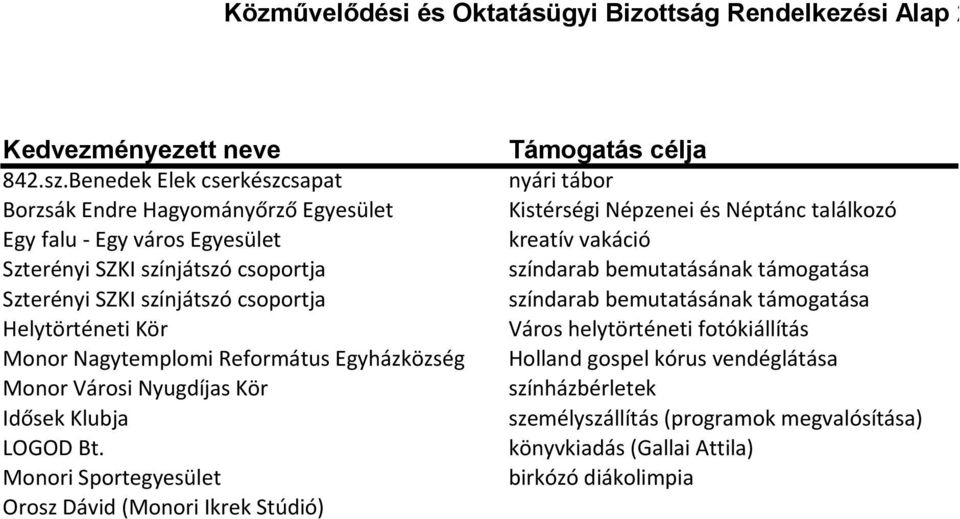 Monor Nagytemplomi Református Egyházközség Monor Városi Nyugdíjas Kör Idősek Klubja LOGOD Bt.