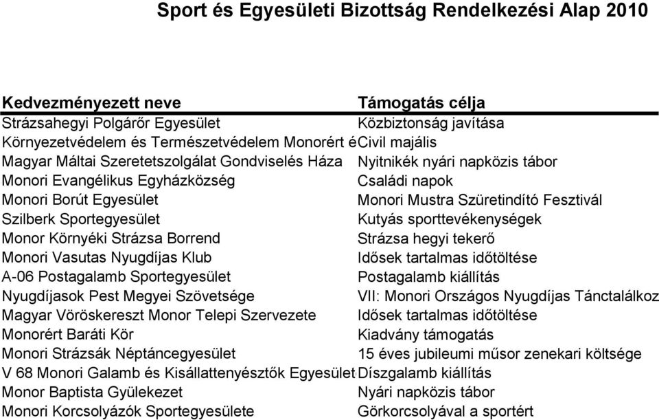 Monori Mustra Szüretindító Fesztivál Szilberk Sportegyesület Kutyás sporttevékenységek Monor Környéki Strázsa Borrend Strázsa hegyi tekerő Monori Vasutas Nyugdíjas Klub Idősek tartalmas időtöltése