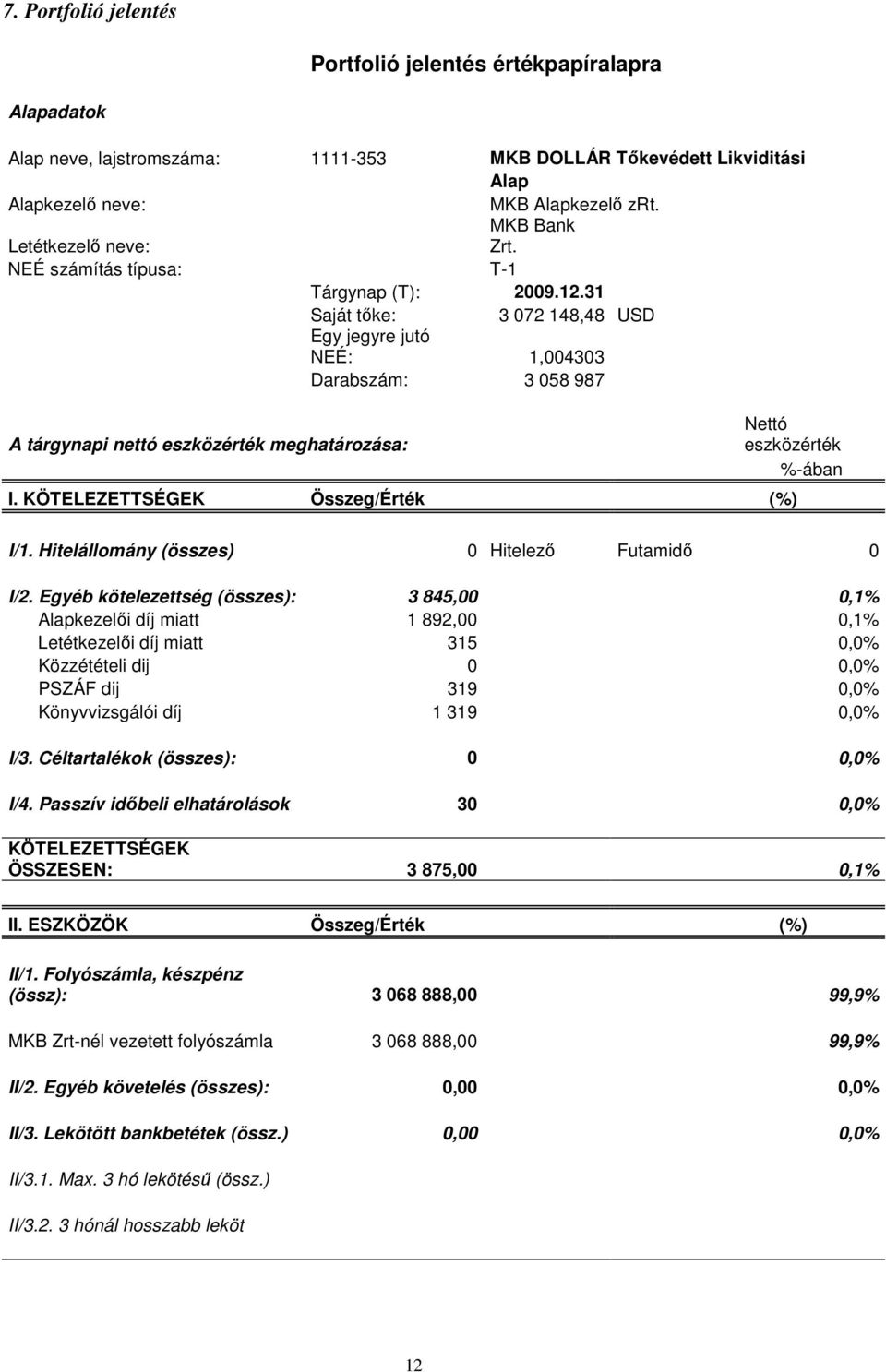31 Saját tıke: 3 072 148,48 USD Egy jegyre jutó NEÉ: 1,004303 Darabszám: 3 058 987 A tárgynapi nettó eszközérték meghatározása: Nettó eszközérték %-ában I. KÖTELEZETTSÉGEK Összeg/Érték (%) I/1.