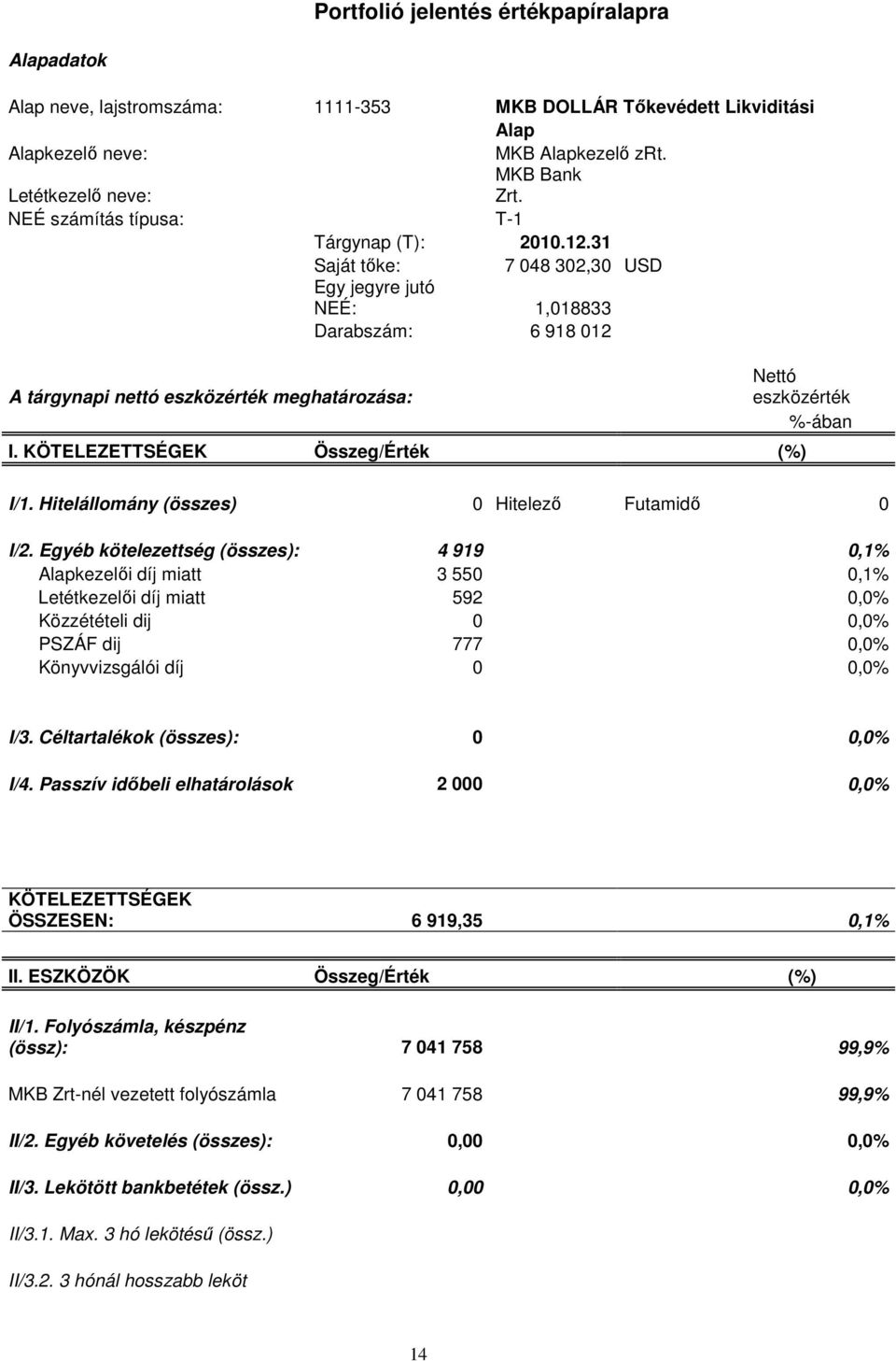 31 Saját tıke: 7 048 302,30 USD Egy jegyre jutó NEÉ: 1,018833 Darabszám: 6 918 012 A tárgynapi nettó eszközérték meghatározása: Nettó eszközérték %-ában I. KÖTELEZETTSÉGEK Összeg/Érték (%) I/1.