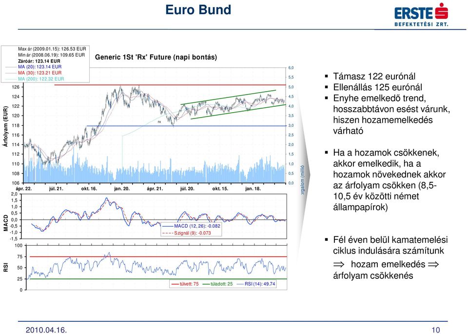 82-1, Szignál (9): -.73-1,5 1 5 rx túlvett: túladott: (14): 49.