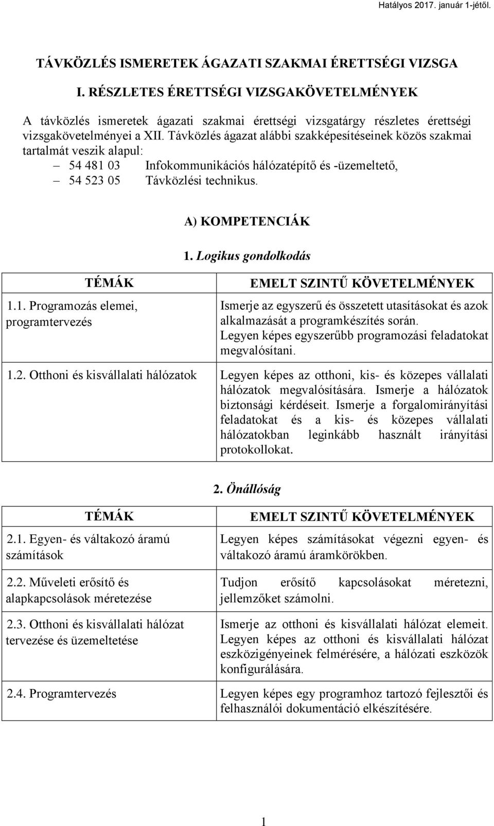 Távközlés ágazat alábbi szakképesítéseinek közös szakmai tartalmát veszik alapul: 54 481 03 Infokommunikációs hálózatépítő és -üzemeltető, 54 523 05 Távközlési technikus. A) KOMPETENCIÁK 1.