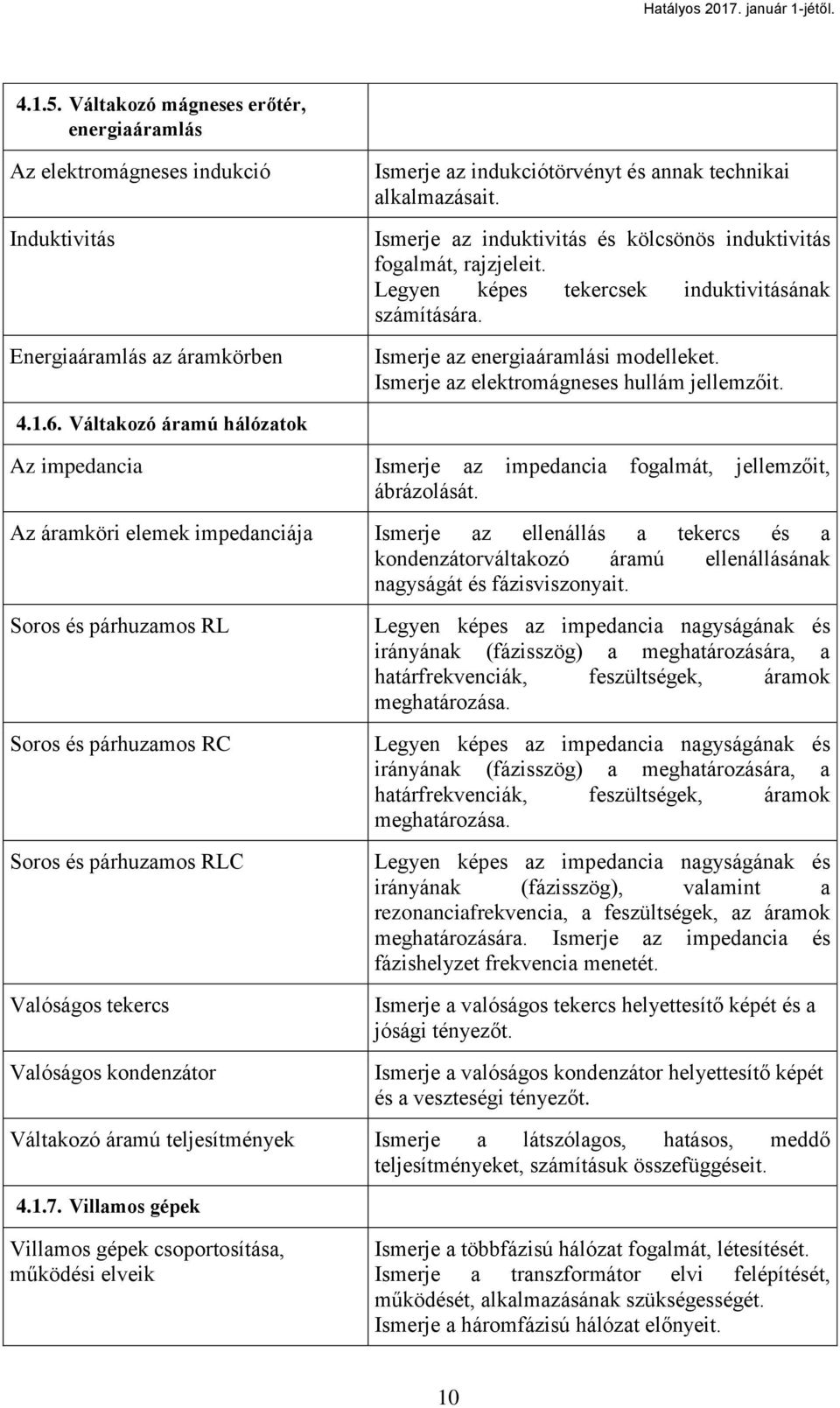 Ismerje az elektromágneses hullám jellemzőit. 4.1.6. Váltakozó áramú hálózatok Az impedancia Ismerje az impedancia fogalmát, jellemzőit, ábrázolását.