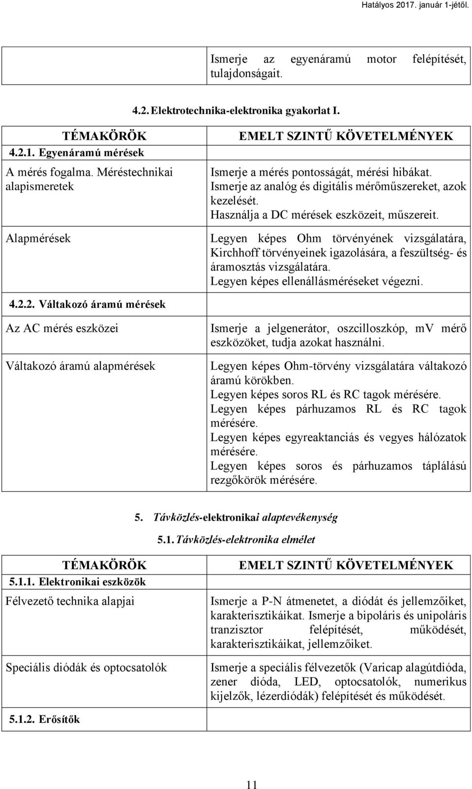 Legyen képes Ohm törvényének vizsgálatára, Kirchhoff törvényeinek igazolására, a feszültség- és áramosztás vizsgálatára. Legyen képes ellenállásméréseket végezni. 4.2.
