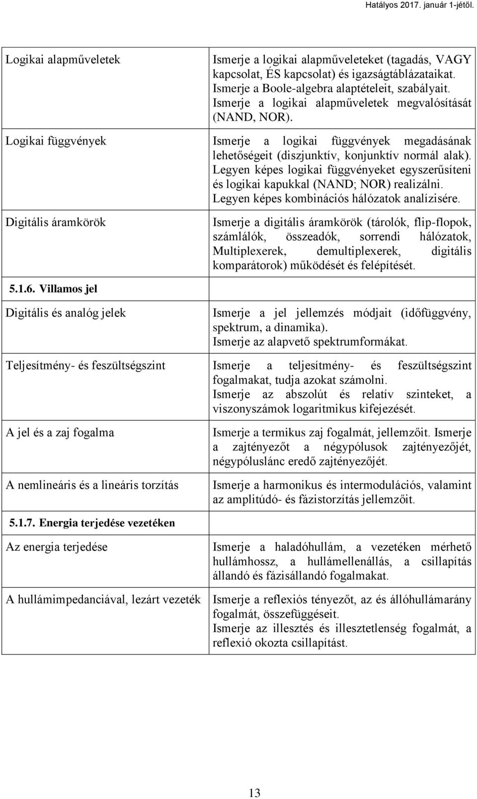 Legyen képes logikai függvényeket egyszerűsíteni és logikai kapukkal (NAND; NOR) realizálni. Legyen képes kombinációs hálózatok analízisére.