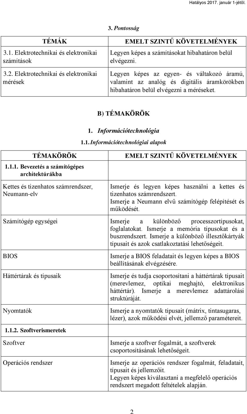 Információtechnológia 1.1. Információtechnológiai alapok 1.1.1. Bevezetés a számítógépes architektúrákba Kettes és tizenhatos számrendszer, Neumann-elv Ismerje és legyen képes használni a kettes és tizenhatos számrendszert.