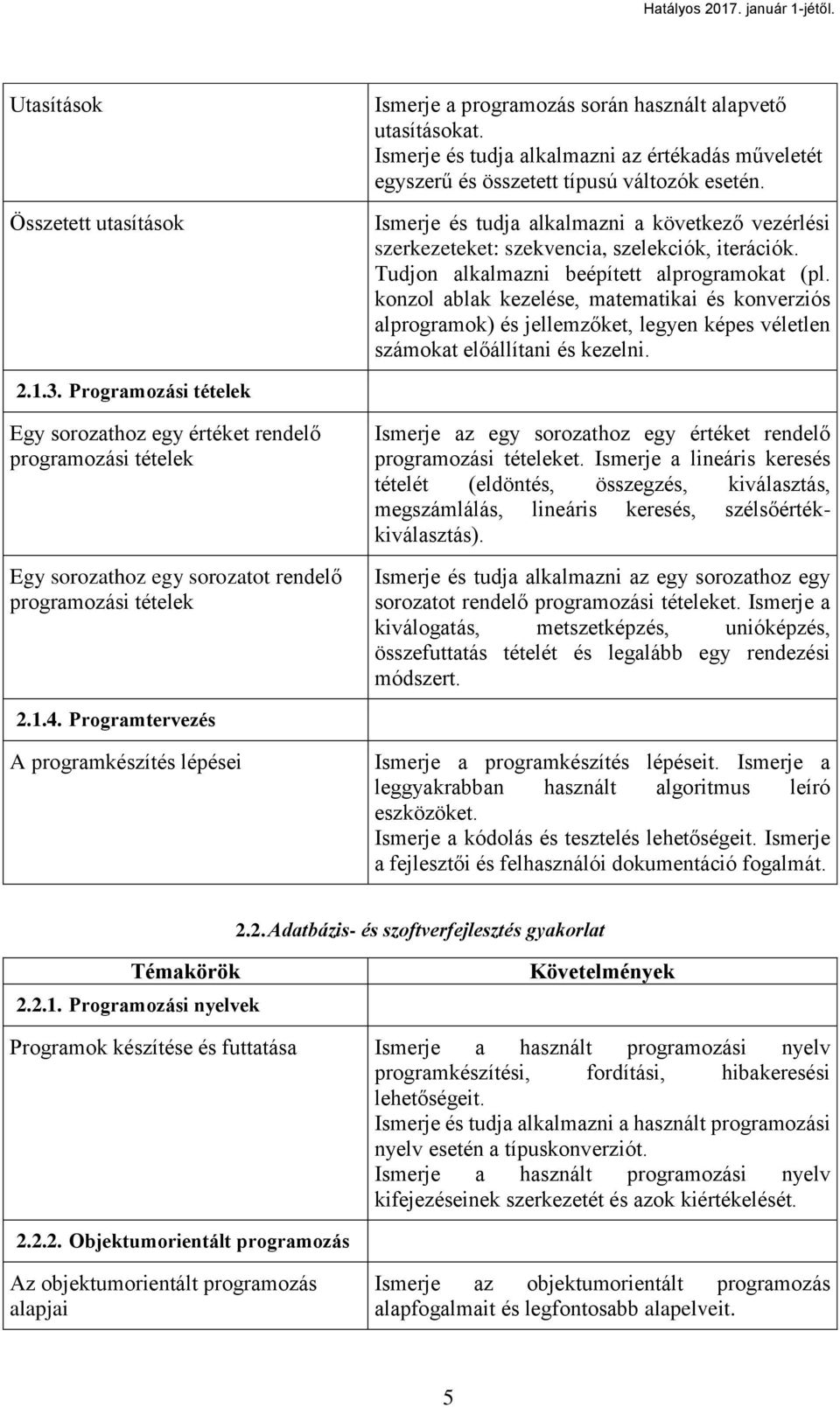 konzol ablak kezelése, matematikai és konverziós alprogramok) és jellemzőket, legyen képes véletlen számokat előállítani és kezelni. 2.1.3.