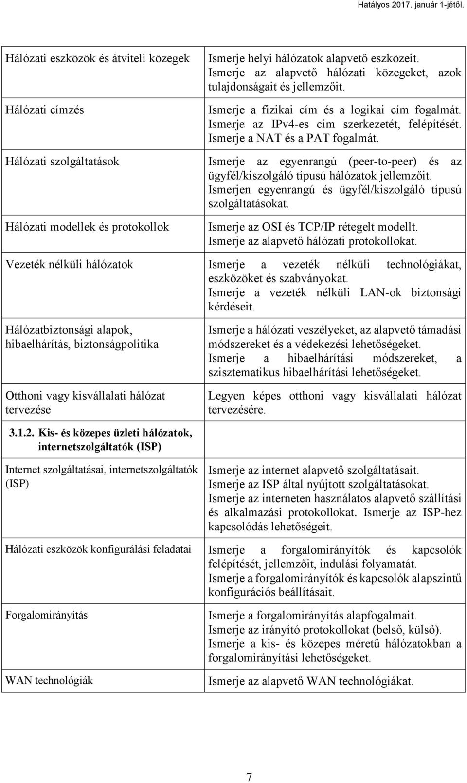 Ismerje a NAT és a PAT fogalmát. Ismerje az egyenrangú (peer-to-peer) és az ügyfél/kiszolgáló típusú hálózatok jellemzőit. Ismerjen egyenrangú és ügyfél/kiszolgáló típusú szolgáltatásokat.