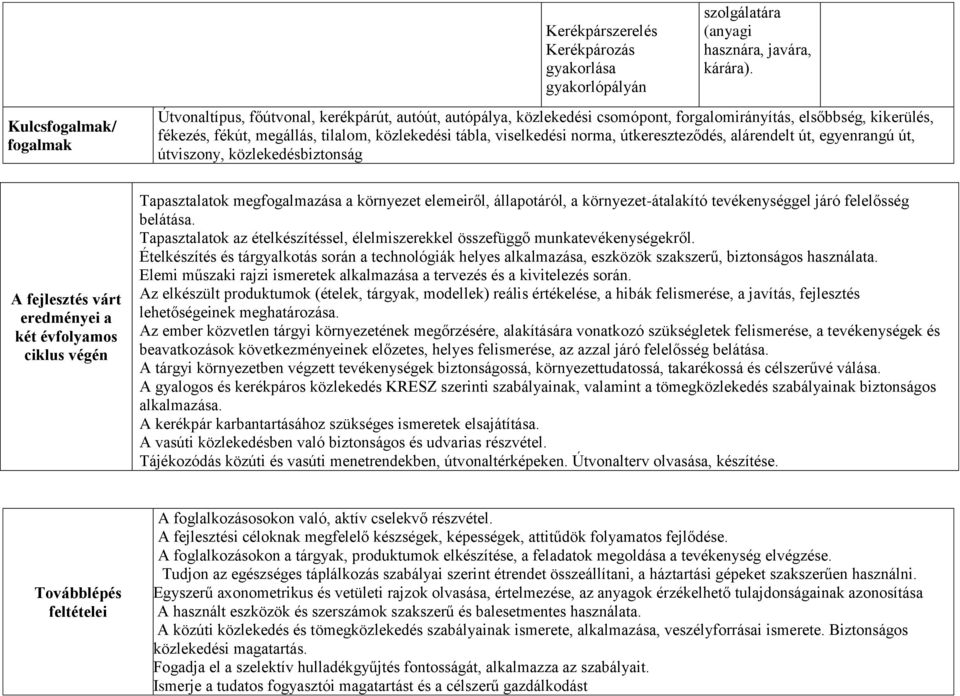 viselkedési norma, útkereszteződés, alárendelt út, egyenrangú út, útviszony, közlekedésbiztonság A fejlesztés várt eredményei a két évfolyamos ciklus végén Tapasztalatok megfogalmazása a környezet