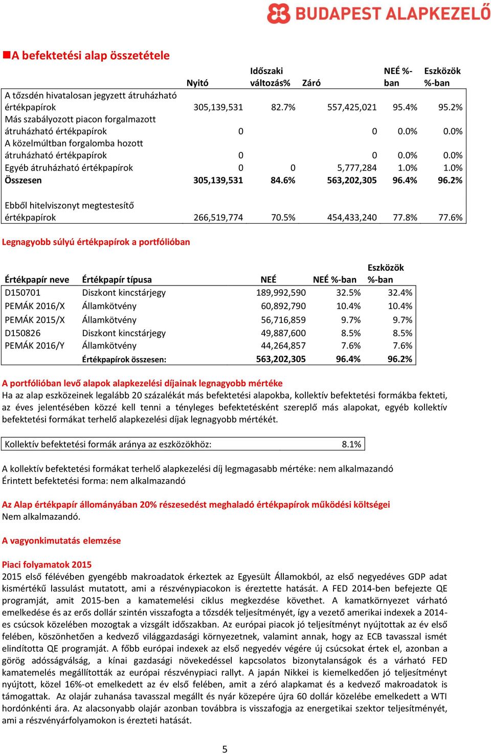 0% 1.0% Összesen 305,139,531 84.6% 563,202,305 96.4% 96.2% Ebből hitelviszonyt megtestesítő értékpapírok 266,519,774 70.5% 454,433,240 77.8% 77.