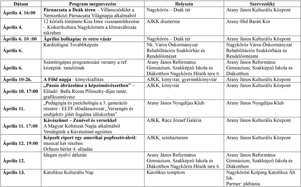 Kiskertkultúra Nagykőrösön a klímaváltozás tükrében Április 6. 10 :00 Áprilisi bolhapiac és retro vásár Nagykőrös Deák tér Április 6. Kardiológiai Továbbképzés Nk.