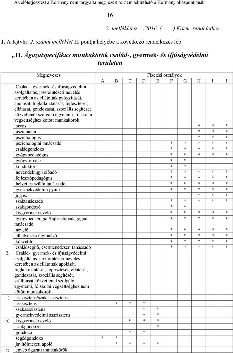 Család-, gyermek- és ifjúságvédelmi szolgáltatás, javítóintézeti nevelés keretében az ellátottak gyógyítását, ápolását, foglalkoztatását, fejlesztését, ellátását, gondozását, szociális segítését