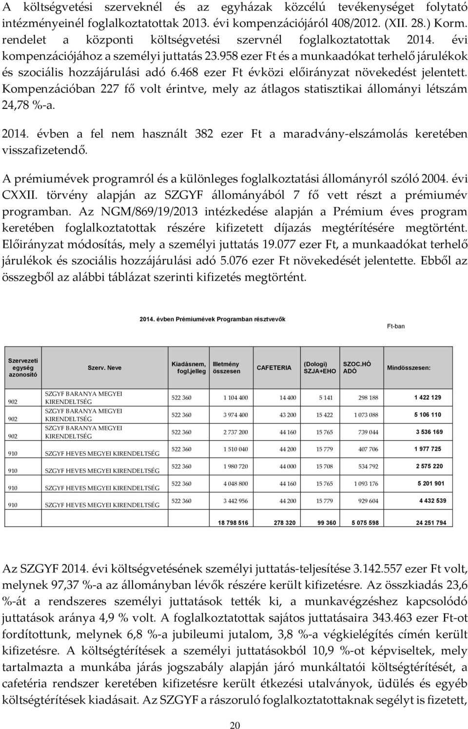 468 ezer Ft évközi növekedést jelentett. Kompenzációban 227 fő volt érintve, mely az átlagos statisztikai állományi létszám 24,78 %-a. 2014.