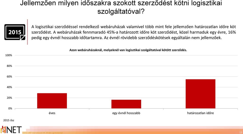 A webáruházak fennmaradó 45%-a határozott időre köt szerződést, közel harmaduk egy évre, 16% pedig egy évnél hosszabb időtartamra.