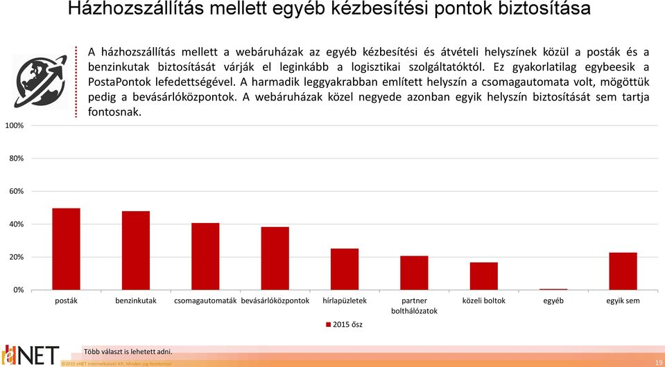 A harmadik leggyakrabban említett helyszín a csomagautomata volt, mögöttük pedig a bevásárlóközpontok.