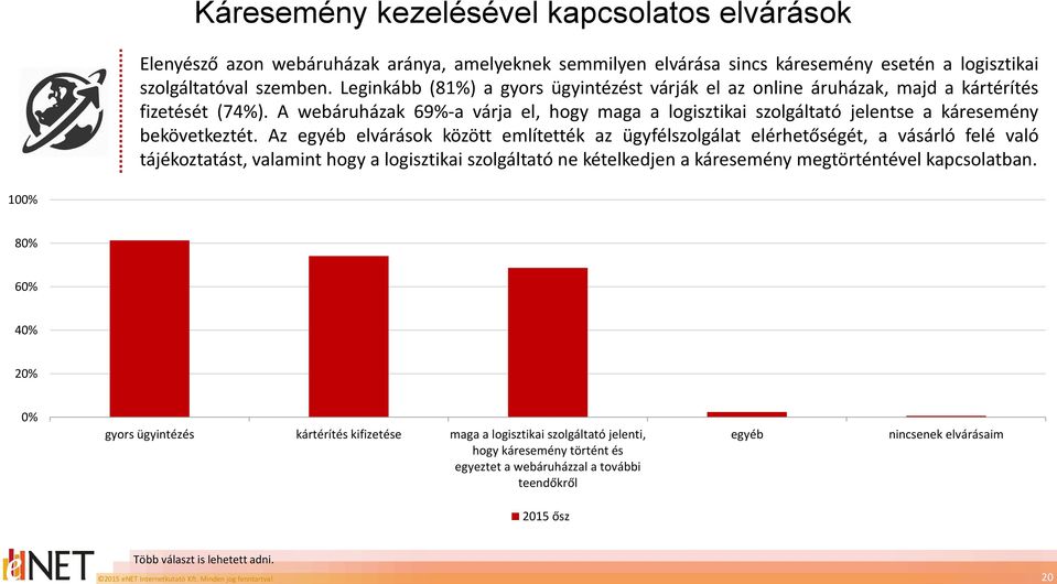 A webáruházak 69%-a várja el, hogy maga a logisztikai szolgáltató jelentse a káresemény bekövetkeztét.