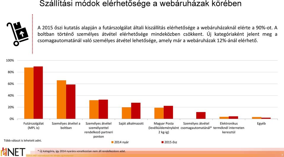 Futárszolgálat (MPL is) Több választ is lehetett adni.