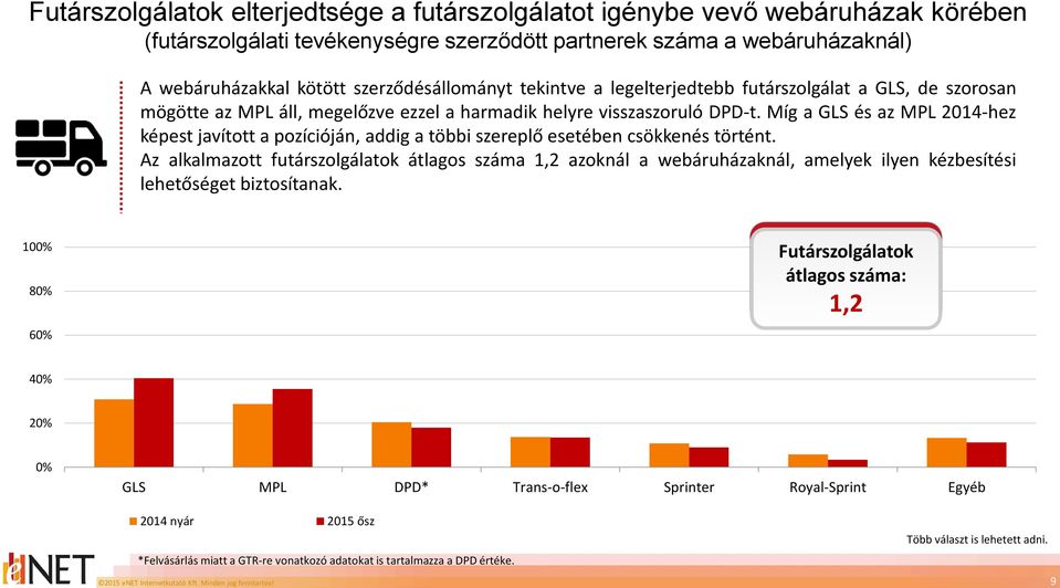 Míg a GLS és az MPL 2014-hez képest javított a pozícióján, addig a többi szereplő esetében csökkenés történt.