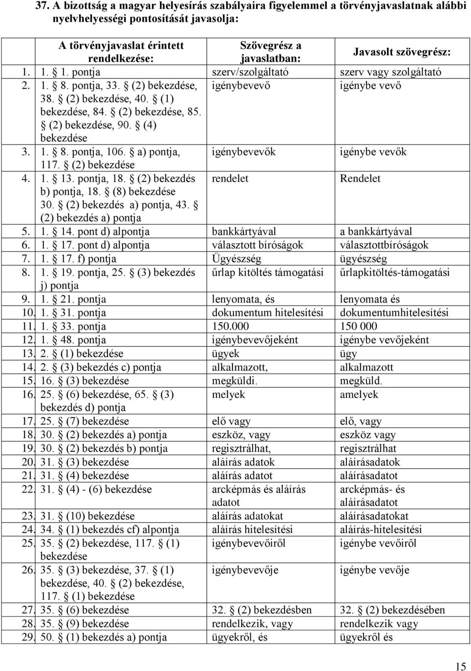 (2) bekezdése, 90. (4) bekezdése 3. 1. 8. pontja, 106. a) pontja, igénybevevők igénybe vevők 117. (2) bekezdése 4. 1. 13. pontja, 18. (2) bekezdés rendelet Rendelet b) pontja, 18. (8) bekezdése 30.
