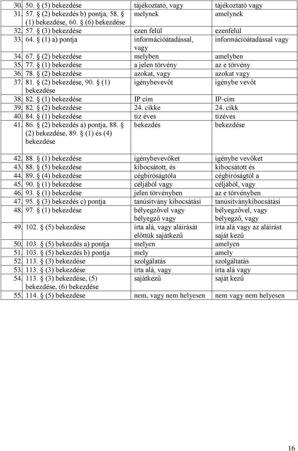 (2) bekezdése azokat, vagy azokat vagy 37. 81. (2) bekezdése, 90. (1) igénybevevőt igénybe vevőt bekezdése 38. 82. (1) bekezdése IP cím IP-cím 39. 82. (2) bekezdése 24. cikke 24. cikk 40. 84.
