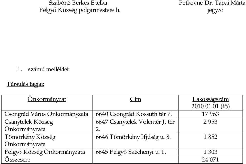.01.01.(f ) Csongrád Város Önkormányzata 6640 Csongrád Kossuth tér 7.